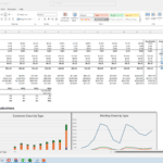 Financial dashboard showcasing churn rates and revenue performance for a SaaS company.