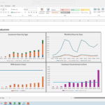 Customer metrics charts showing counts, churn rates, and MRR goals for 2024.
