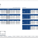 Financial model sensitivity table showing projections for unlevered and levered returns.