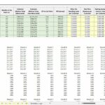 Customer analysis showing CAC, contract values, and retention metrics for financial modeling.