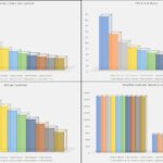 Comparisons of lifetime value, IRR, and monthly revenue per customer type in bar charts.
