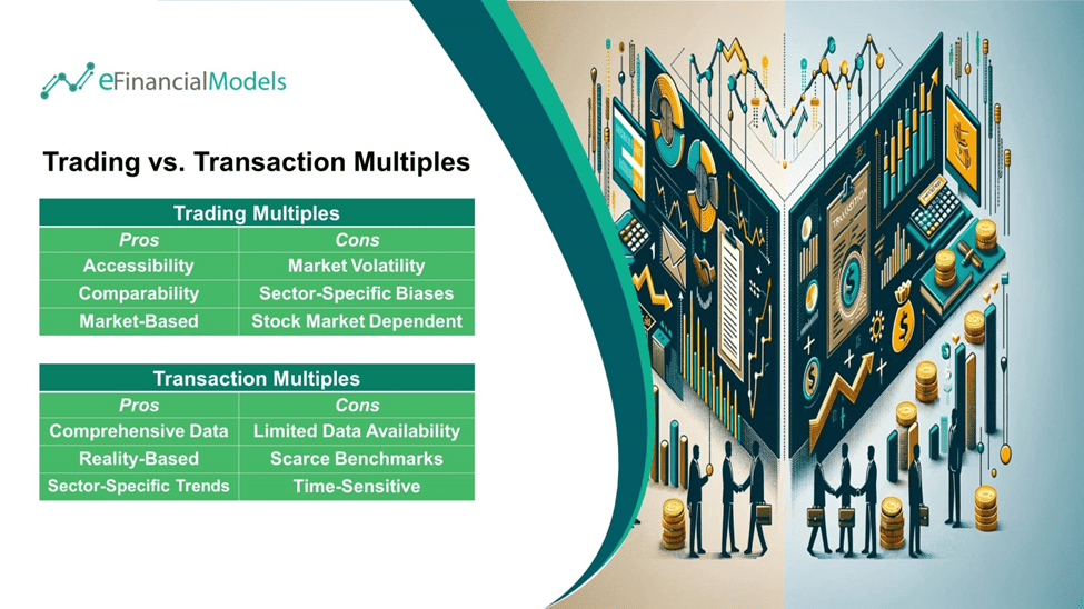 Trading vs. Transaction Multiples: Pros and Cons | eFinancialModels Trading vs. Transaction Multiples