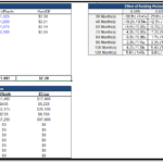 Table displaying stabilized rents and other income sources for a multi-unit property including 1BR, 2BR, and 3BR units.