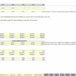 Headcount analysis chart for SDR and AE roles with performance metrics and salary data.