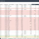 Accounts receivable data table depicting customer invoices and payment statuses.