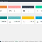 Accounts Receivable Dashboard displaying unpaid, due, and overdue invoice metrics.