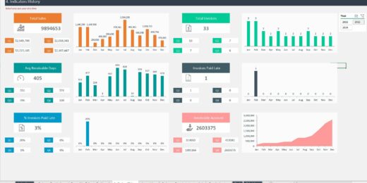 Accounts Receivable Dashboard