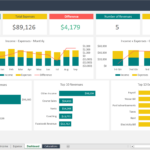 Financial dashboard showing income, expenses, and top revenue and expense categories with charts