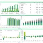 Financial model summary chart for machinery rental services, highlighting revenue and cash flow metrics.