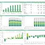 Financial model summary including revenue, cash flow, and fleet metrics for a motorboat rental business.