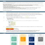 Overview of ABC Company Ltd budget model with sections for inputs, calculations, outputs, and system checks.