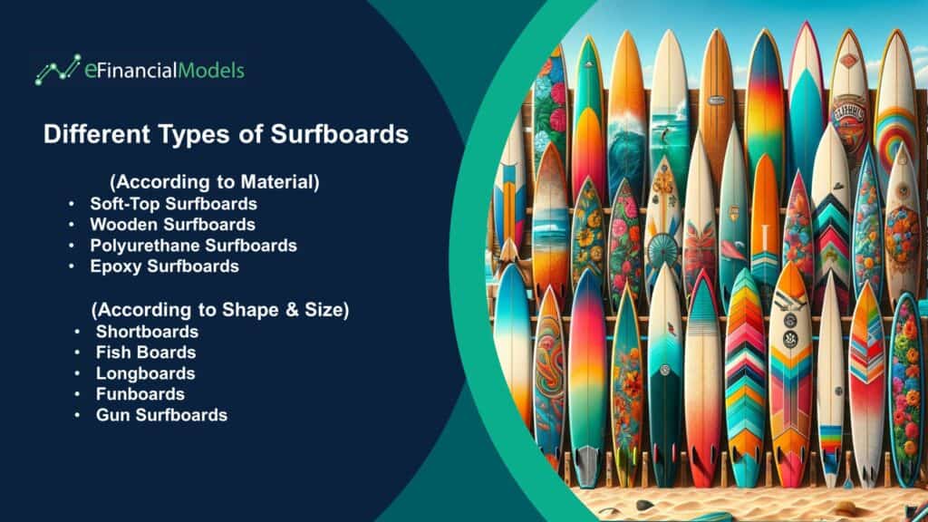 Overview of Different Types of Surfboards | eFinancialModels Different Types of Surfboards