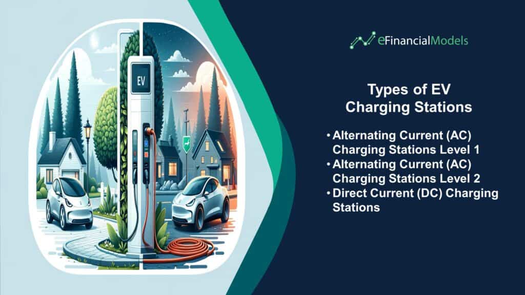 Types of Electric Vehicle Charging Stations | eFinancialModels Types of EV Charging Stations