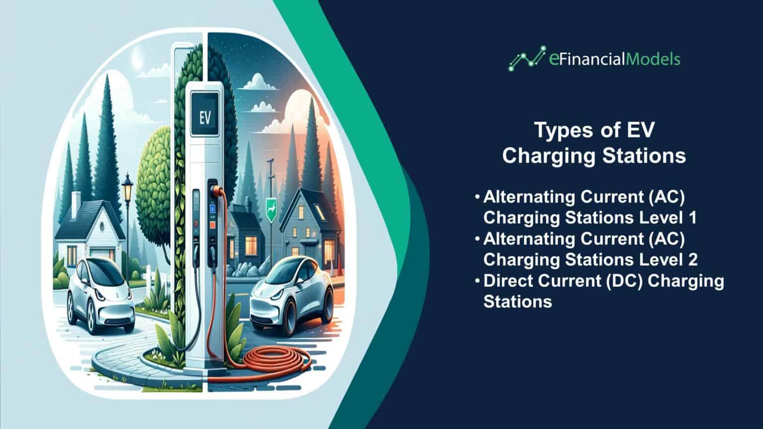 Are EV Charging Stations Profitable are-ev-charging-stations-profitable