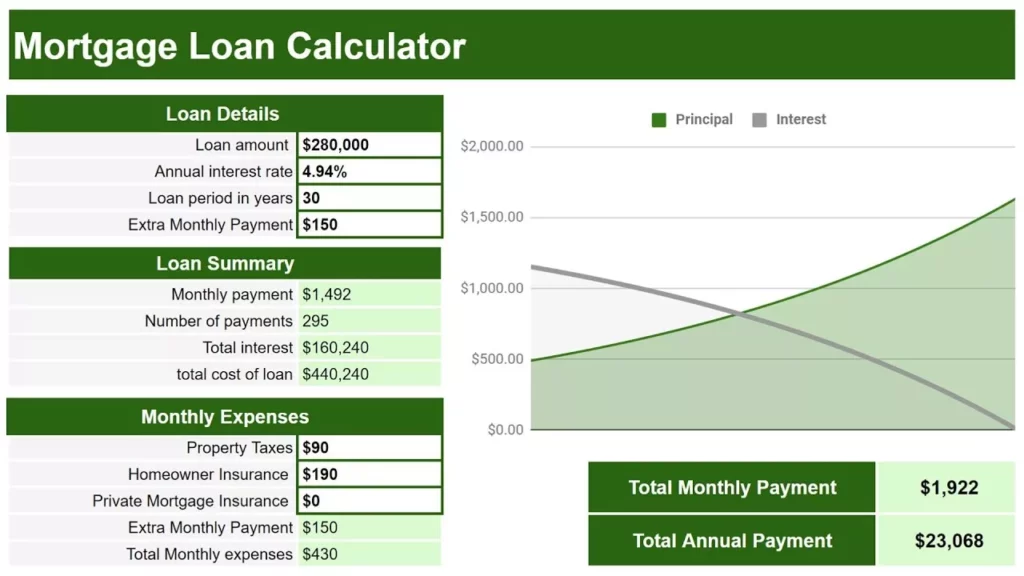 The ultimate guide to mortgage calculator google sheets