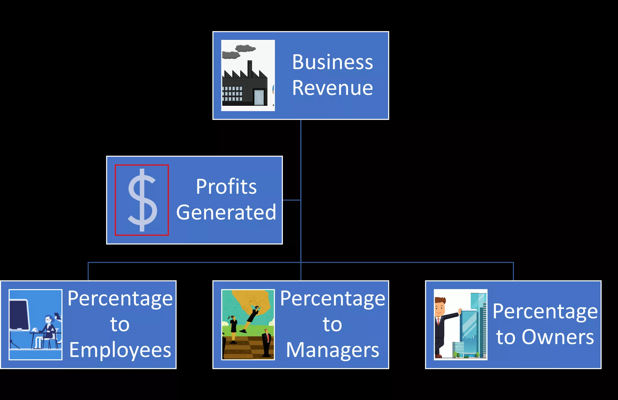Profit Sharing Contribution Limits Strategies for Success