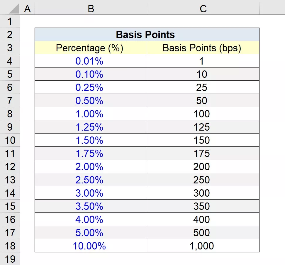 Unlocking The Secrets Of What Do Basis Points Mean Unlocking The Secrets Of What Do Basis Points Mean