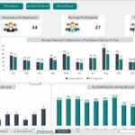 Dashboard displaying DDS metrics, showing collaborators, participation, and monthly data trends.
