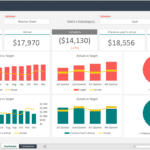 Dashboard showing balance sheet metrics, actual vs. target figures, and year-over-year comparisons.