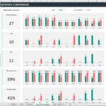 Line chart showing monthly active employees, hires, exits, retention, and turnover rates for 2017
