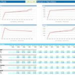 Sensitivity analysis showing projected revenue, expenses, and dividends under high inflation.