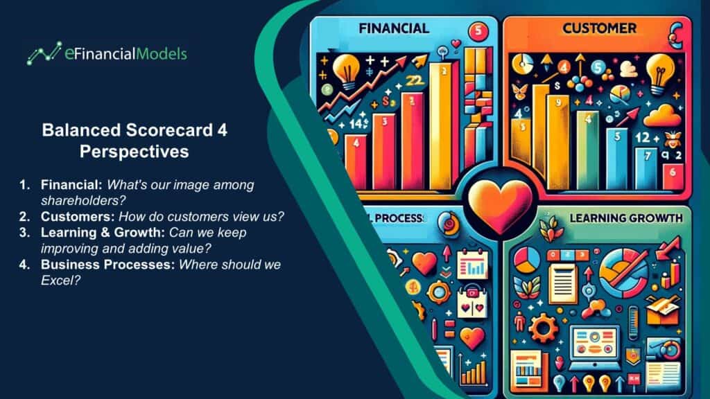 Balanced Scorecard 4 Perspectives