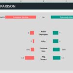 Comparison chart of employee metrics: active employees, exits, turnover rate, and average tenure.