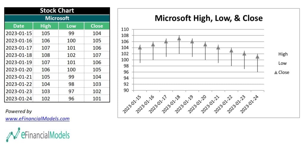 Stock chart