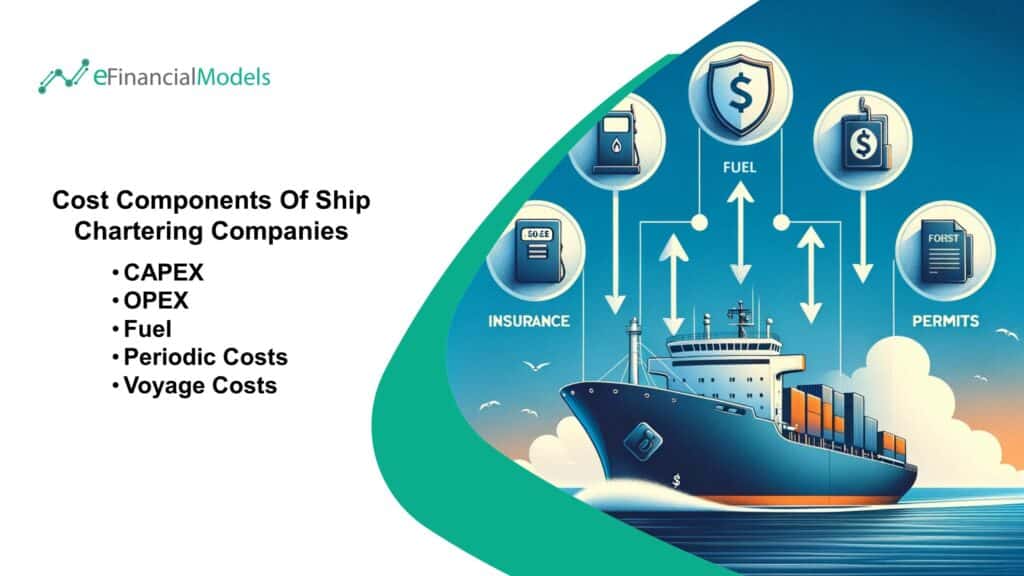 Cost Components of Ship Chartering Companies | eFinancialModels Breakdown of ship chartering costs: CAPEX, OPEX, fuel, periodic costs, and voyage expenses.