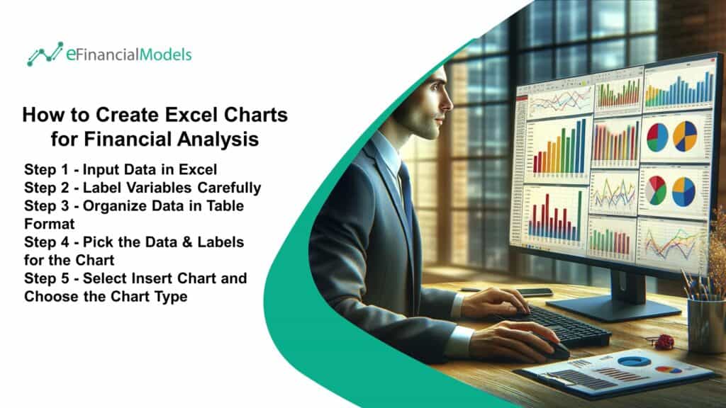 How to Create Excel Charts for Financial Analysis