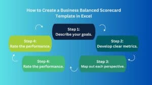 How to Create a Business-Balanced Scorecard in Excel