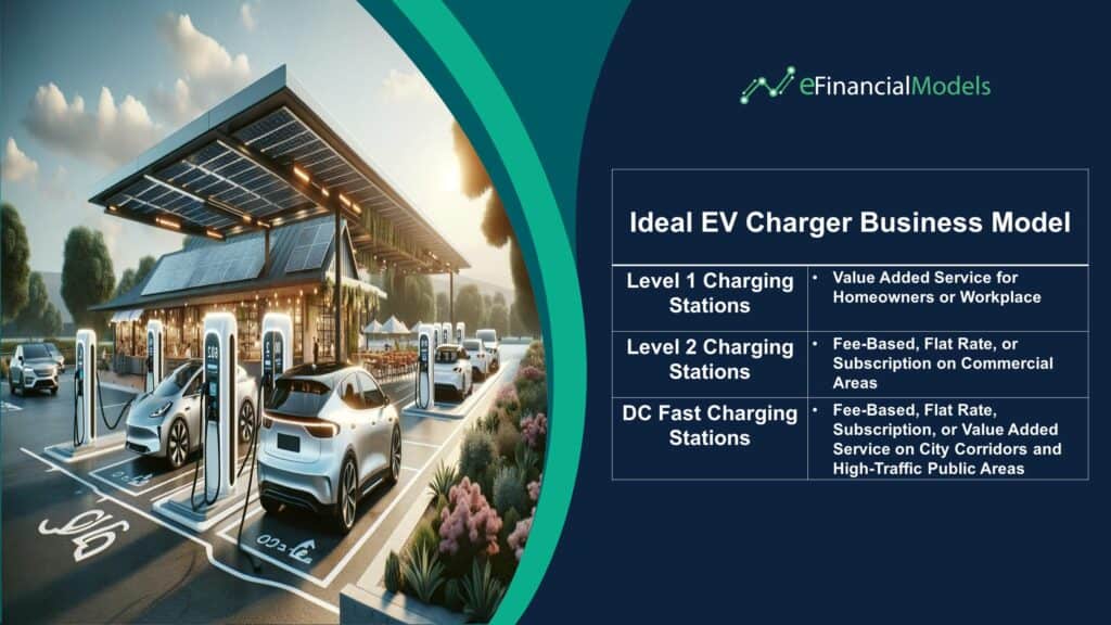 Ideal Business Model for EV Charging Stations | eFinancialModels Ideal EV Charger Business Model