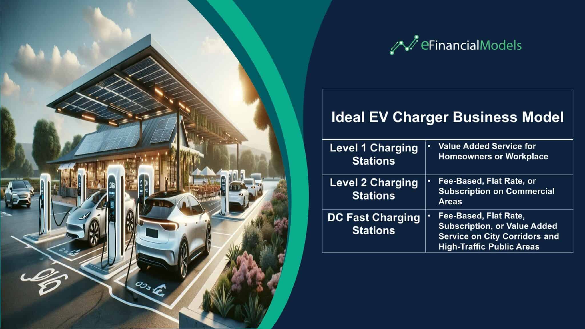 Are EV Charging Stations Profitable are-ev-charging-stations-profitable
