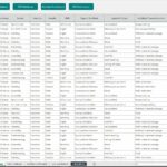 Accident database showing employee incidents, injury types, and absence details.