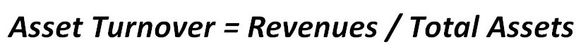 Asset Turnover Formula Explained | eFinancialModels Asset turnover formula: revenues divided by total assets for efficiency analysis.