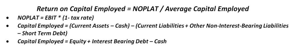 ROCE Calculation Formula and Components | eFinancialModels Return on Capital Employed formula detailing NOPLAT and Capital Employed calculations.