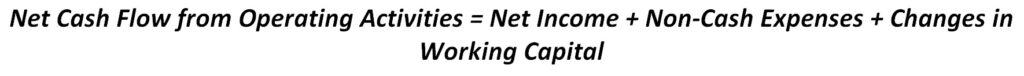 Indirect Cash Flow Method Formula