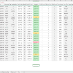 Detailed hotel booking spreadsheet showing guest details and charges.