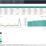 Financial model showing daily summary of income, expenses, and balances with charts for March