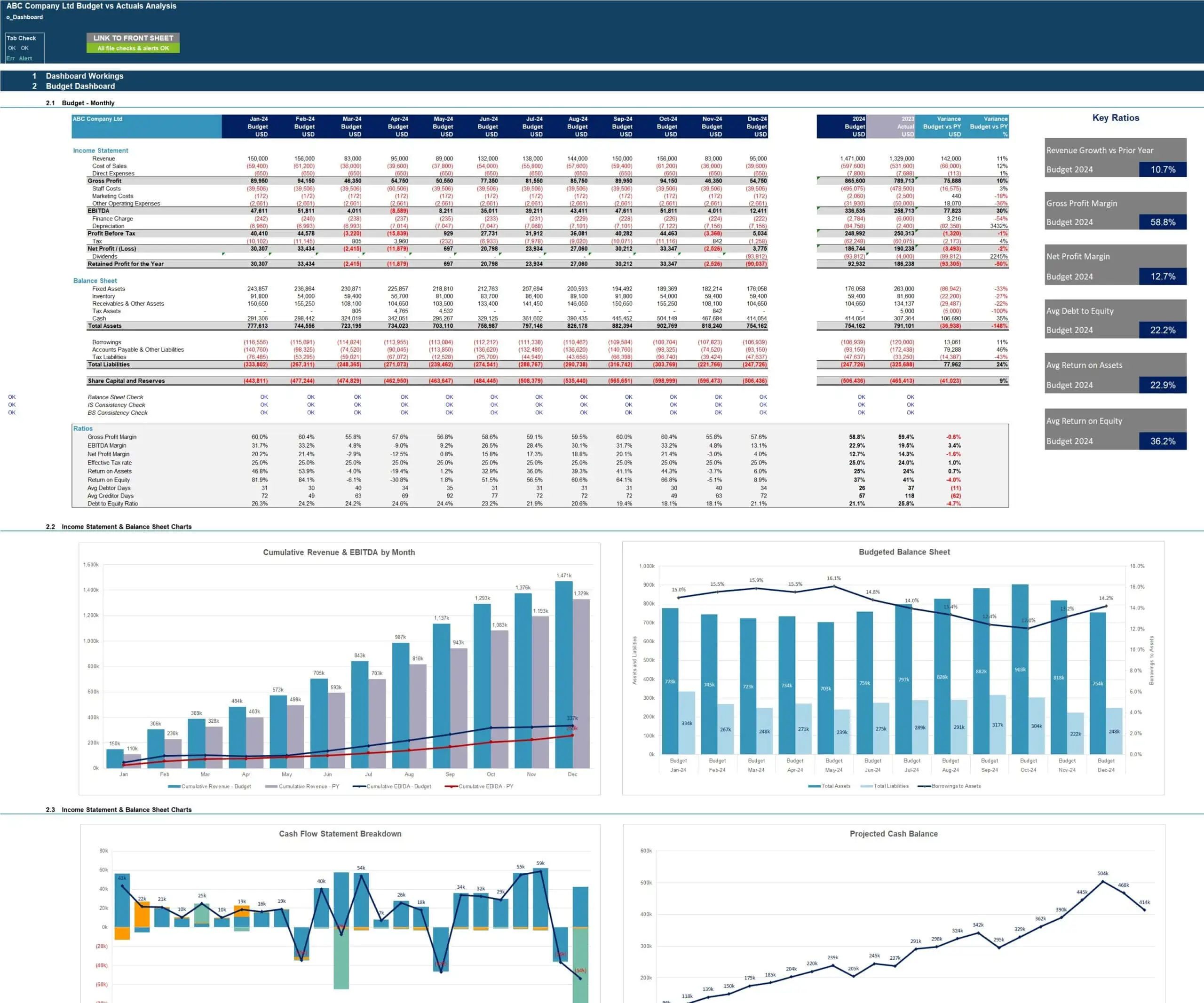 Actual vs Budget Variance Analysis Template eFinancialModels Actual vs Budget Variance Analysis Template eFinancialModels