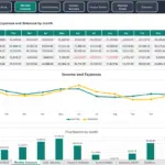 Financial summary chart showing monthly income, expenses, and balances.