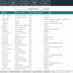 Cash book template showcasing transactions, categories, and balances over time
