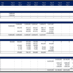 Annual financing overview showing equity and loan balances across ten years.