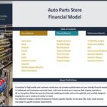 Table of contents detailing reports for the Auto Parts Store Financial Model.