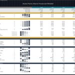 Detailed financial model showcasing various key ratios for an auto parts business.