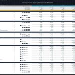Financial model KPIs showing visitors, buyers, and revenue breakdown for five years.