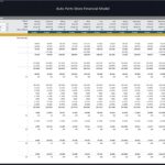 Monthly budget summary for an auto parts store including income and expenses.
