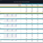 Five-year operating expenses forecast for an auto parts store, detailing categories and values.