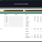 Payroll model showing employee salaries and annual headcount projections for an auto parts store.
