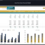 Profitability analysis chart showing revenue and costs by product category.